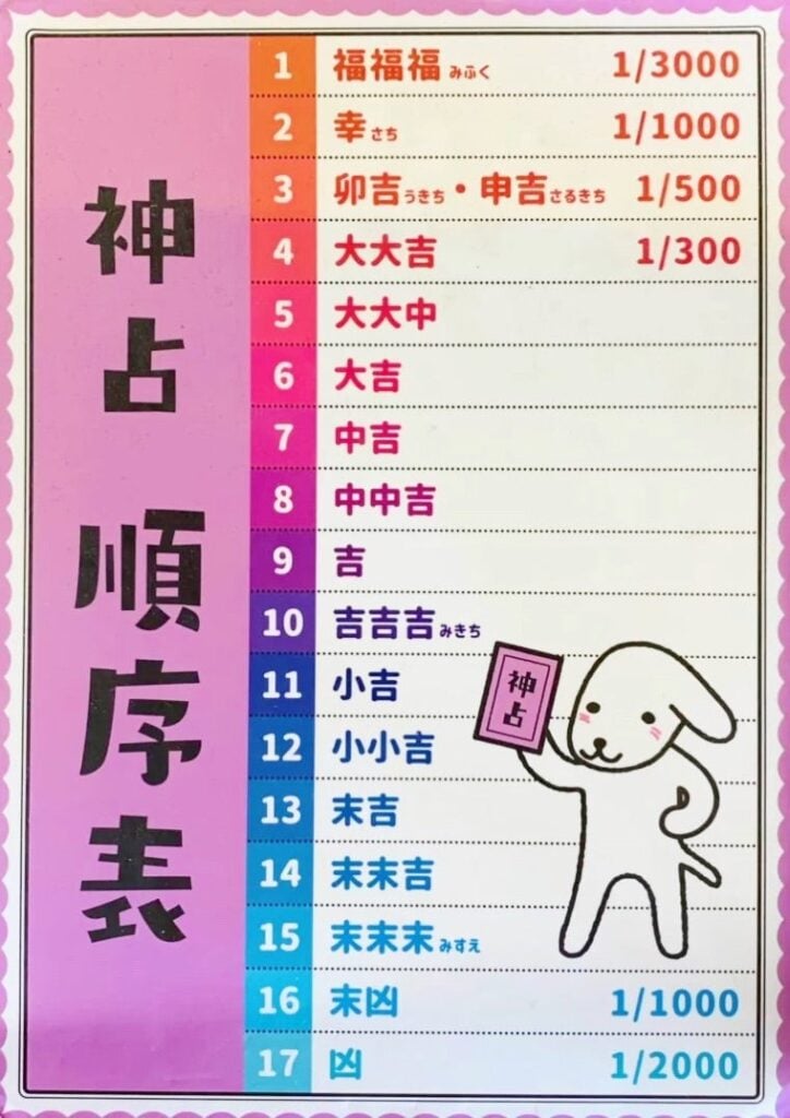 石浦神社 神占 17 種類結果